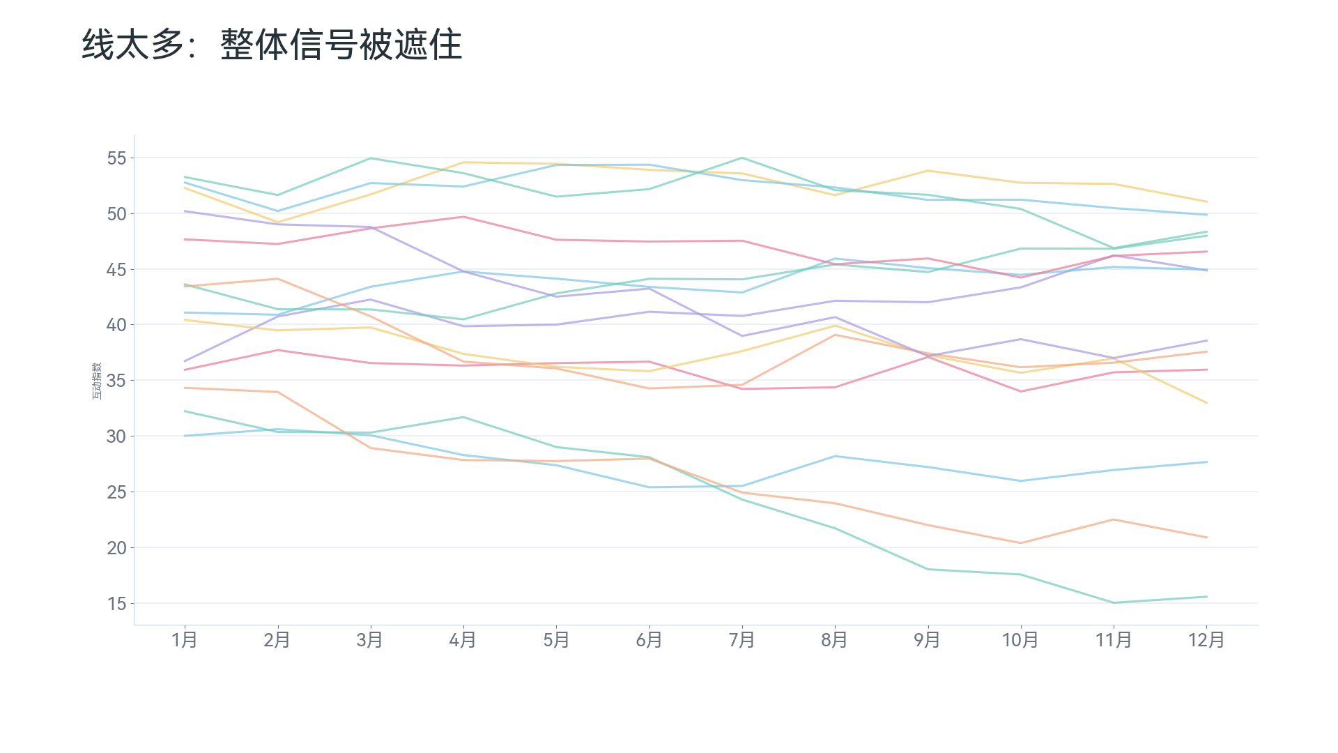 折线图反例：线条过多导致混乱