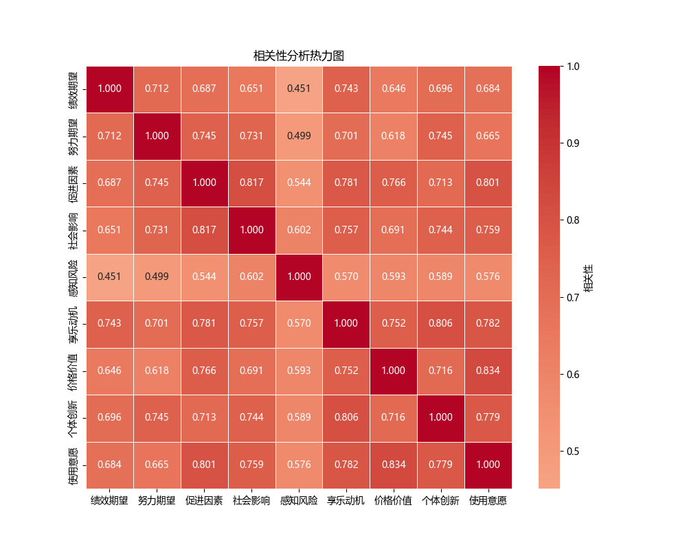 相关性分析热力图.png