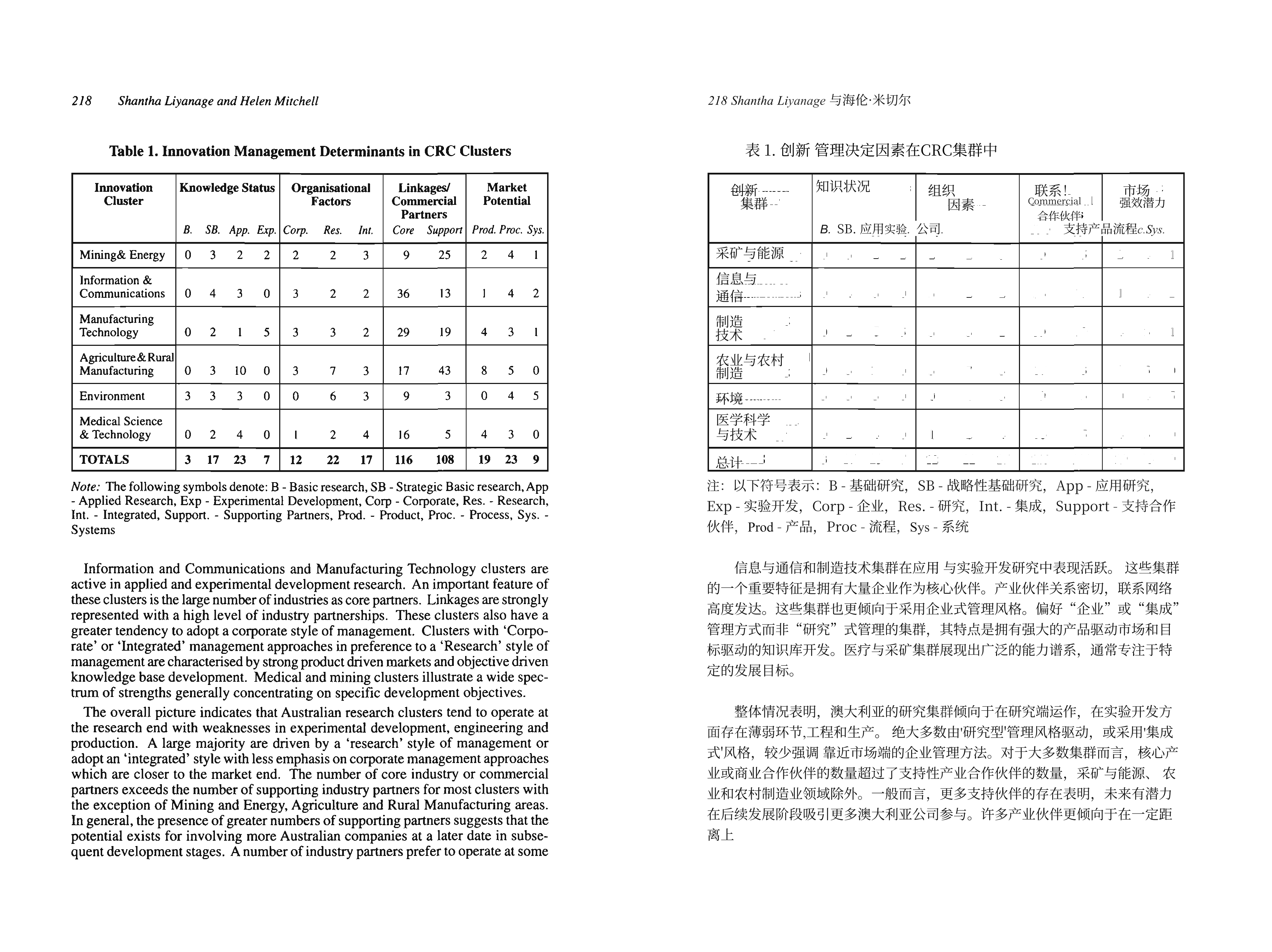 扫描件-新版-表格翻译空白