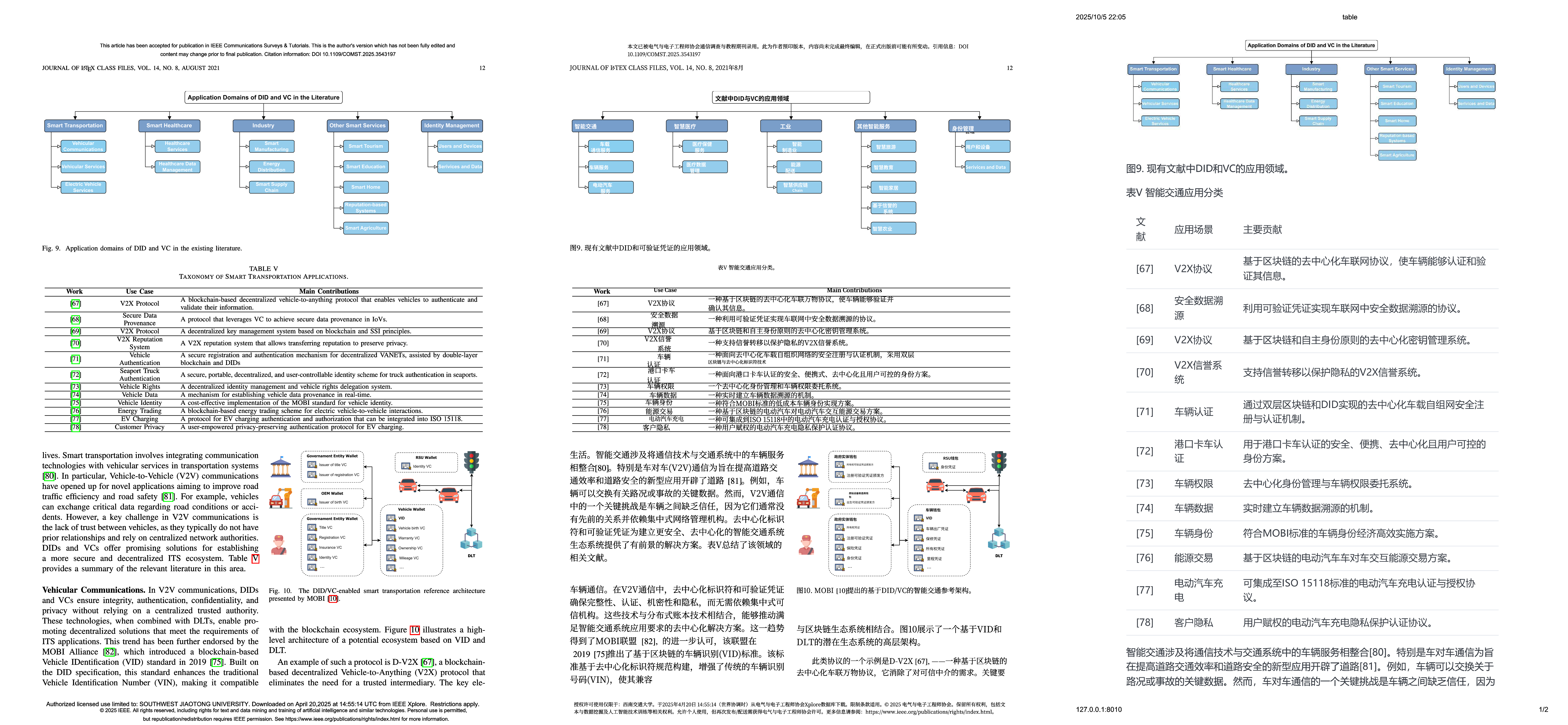 PDF对比图 PDF对比图