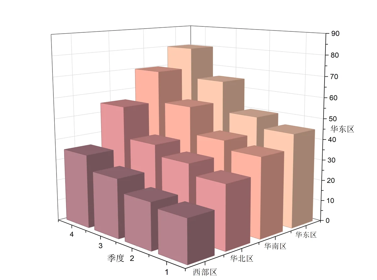 3D柱状图 3D柱状图