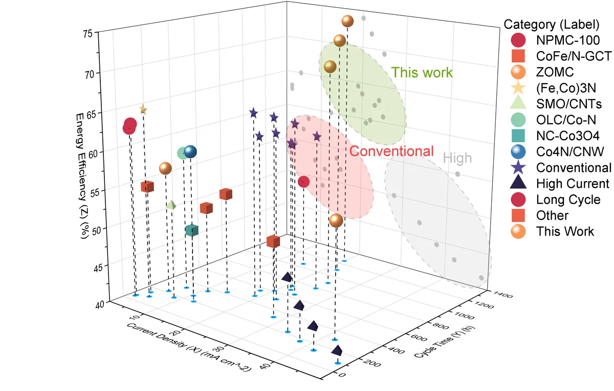顶刊绘图-3D散点图.png 顶刊绘图-3D散点图.png